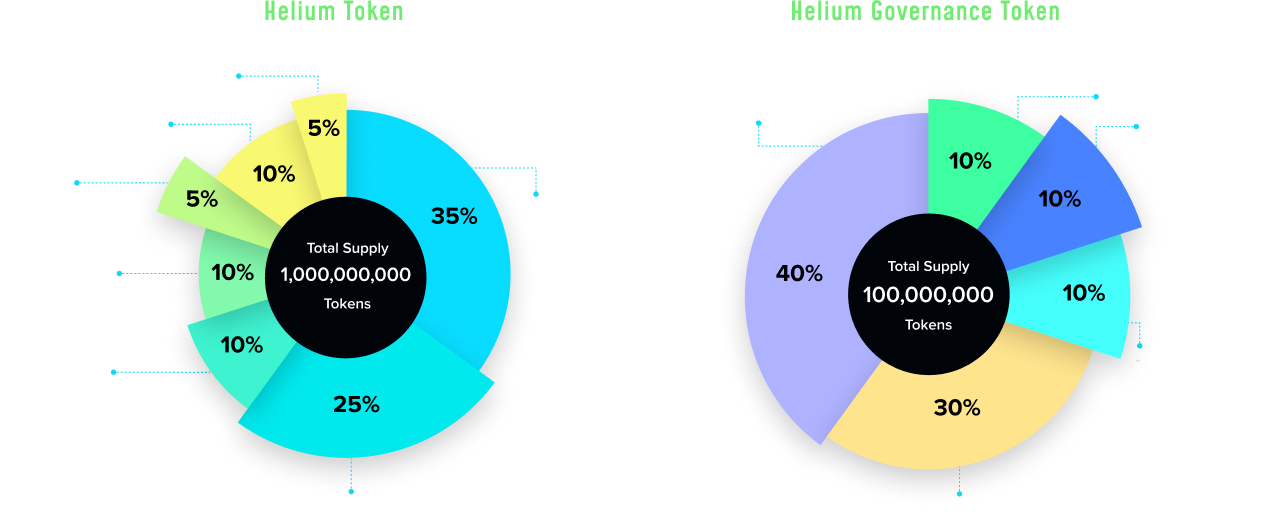 Tokennomics-image