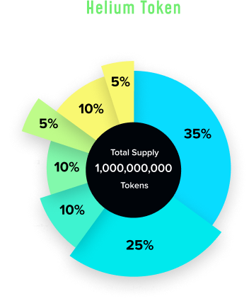 Tokennomics-image